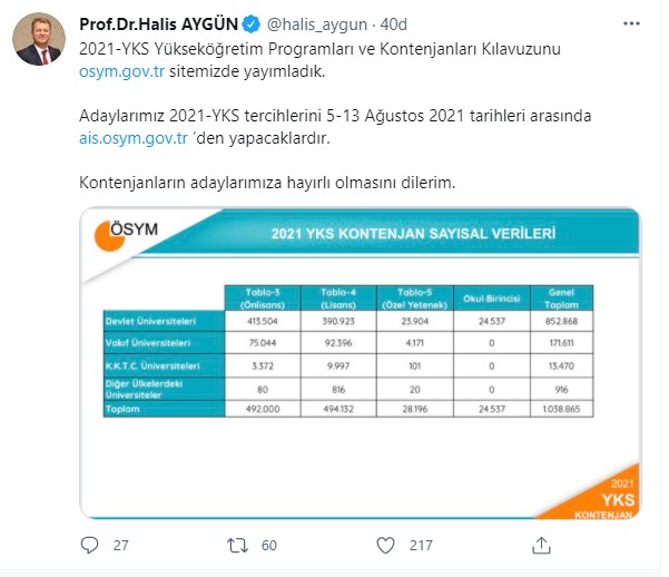 YKS program ve kontenjanları kılavuzu yayımlandı Nar Tv Haber Kanalınız