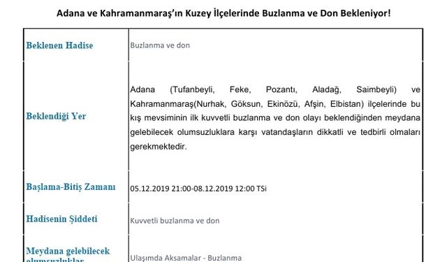 BUZLANMA VE DONA DİKKAT!