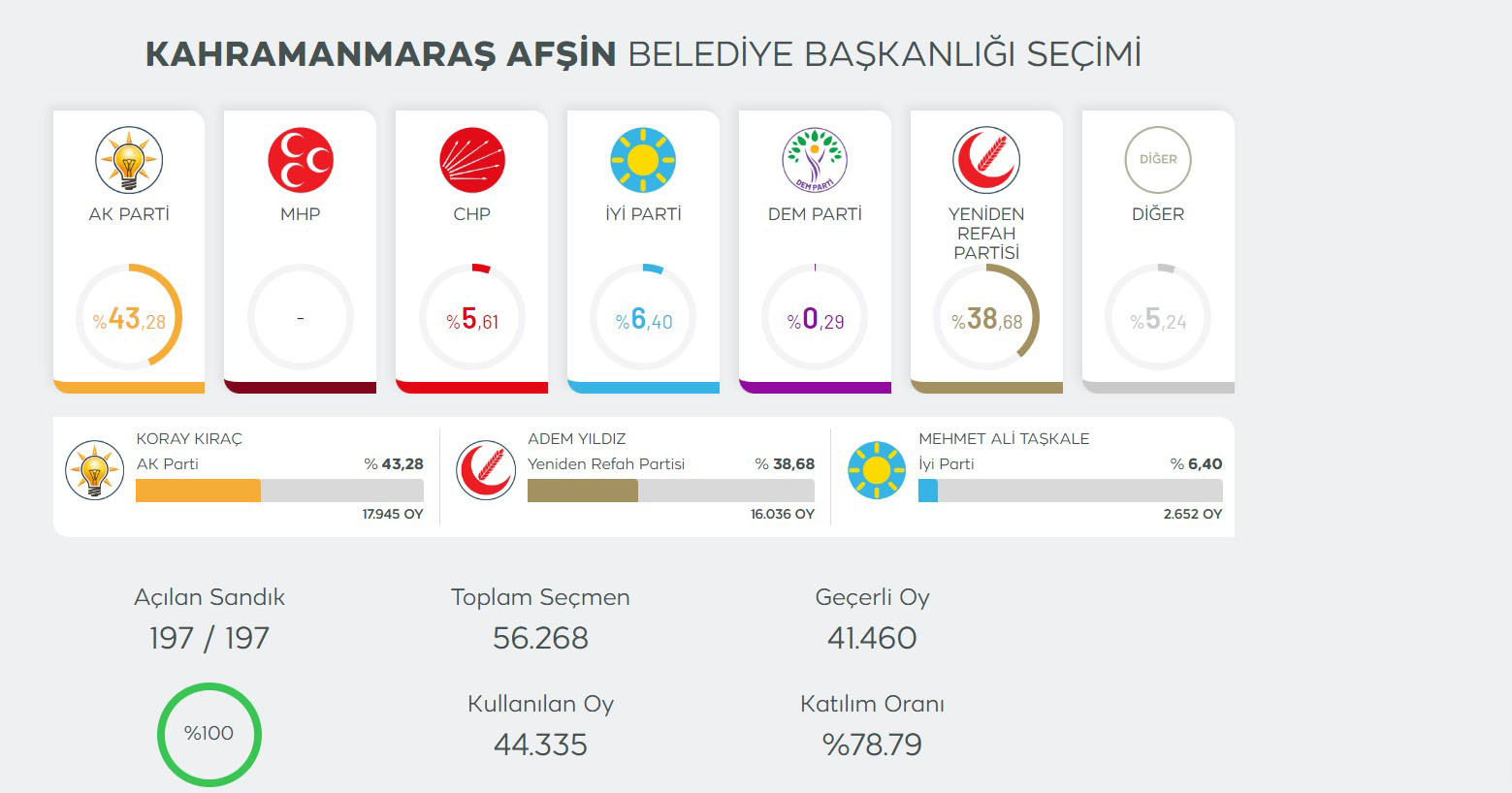 Afşin